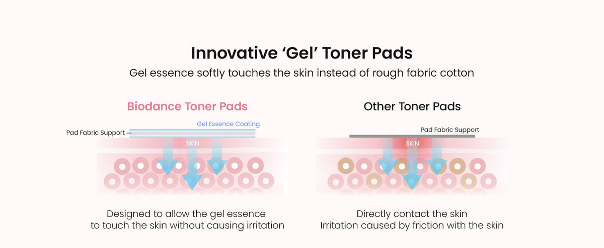 Biodance Collagen Gel Toner Pads - Face Serums & Treatments, 60 Pads - 4