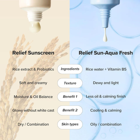 Beauty of Joseon Relief Sun Aqua-Fresh Sunscreen Rice + Panthenol SPF 50+ PA++++ Lightweight Daily UV Protector for Acne-Prone Sensitive Skin Korean skincare for Men and Women 50ml - Image 7