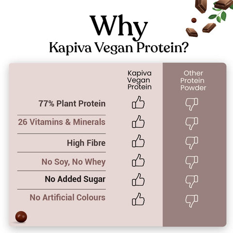 Kapiva Vegan Protein Post Workout Recovery Shake, Chocolate, 1 KG