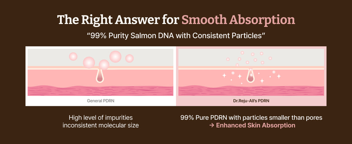 Dr.Reju-All Advanced PDRN Rejuvenating Cream - 99% Salmon DNA, 1200ppm - 60ml - 8