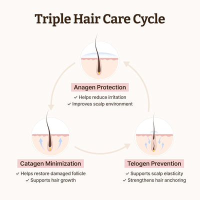 Dr.Reju-All Advanced PDRN Hair Density Scalp Serum with Exosome & Soyact - 15ml