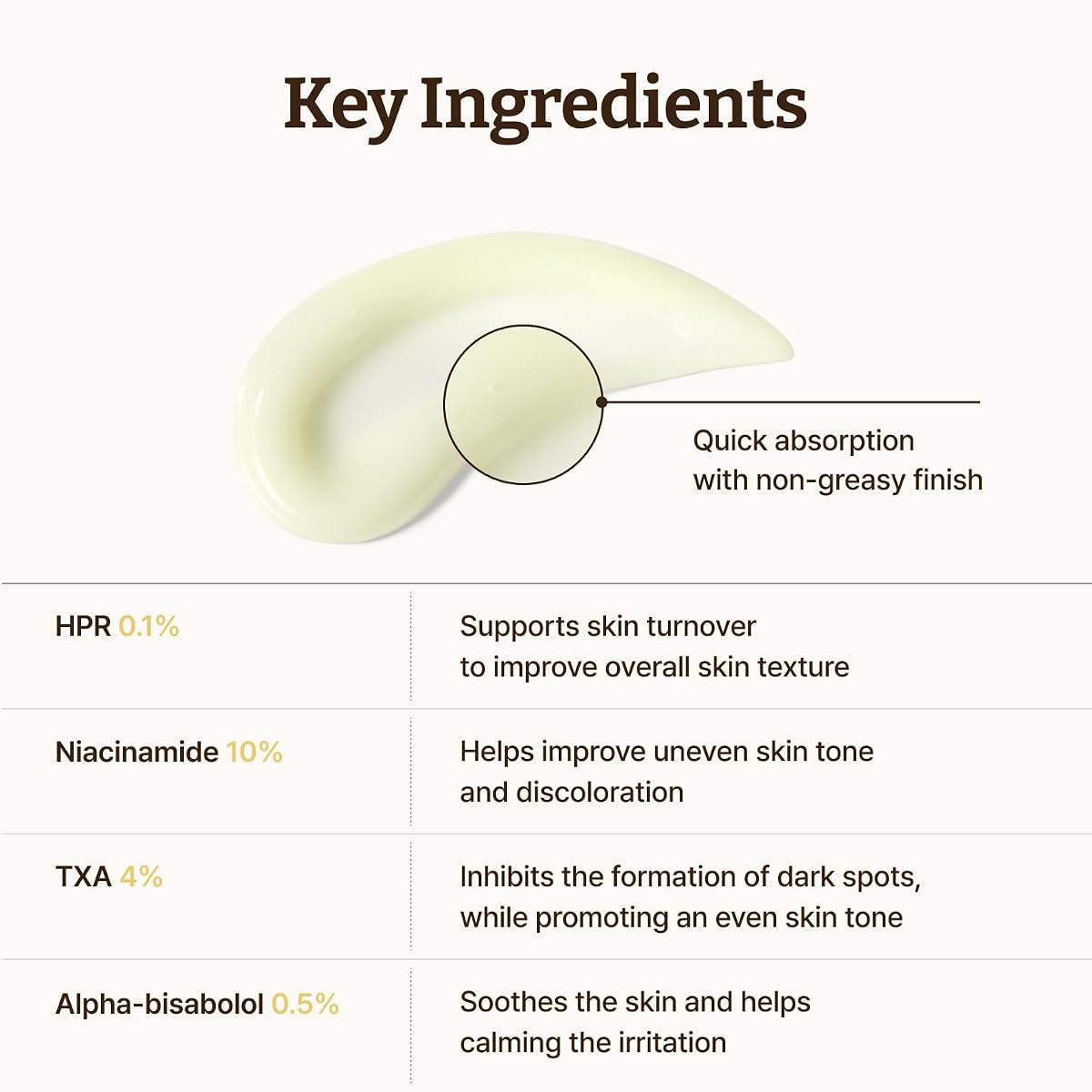Dr.Reju-All Advanced Retino-Mela HPR Retinol Serum with Niacinamide & TXA - 30ml