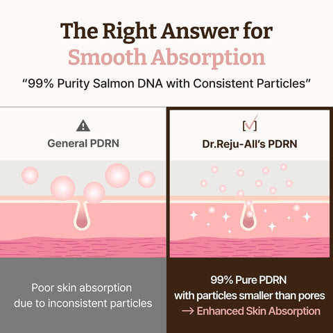 Dr.Reju-All Advanced PDRN Rejuvenating Cream Max – 99% Pure Salmon DNA PDRN Face Moisturizer – Optimal 1200ppm Concentration for Glow Skin – Korean Anti-Aging Skin Care Face Cream - 60ml - Image 6