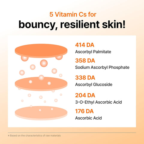 PDRN Vitamin C Pore Resilient Beauty Serum, 35 ml (1.2 fl oz) - Pore Refining Serum with Bacterial Peptides, Niacinamide & Anti-Pigmentation, for Radiant Complexion - Image 5