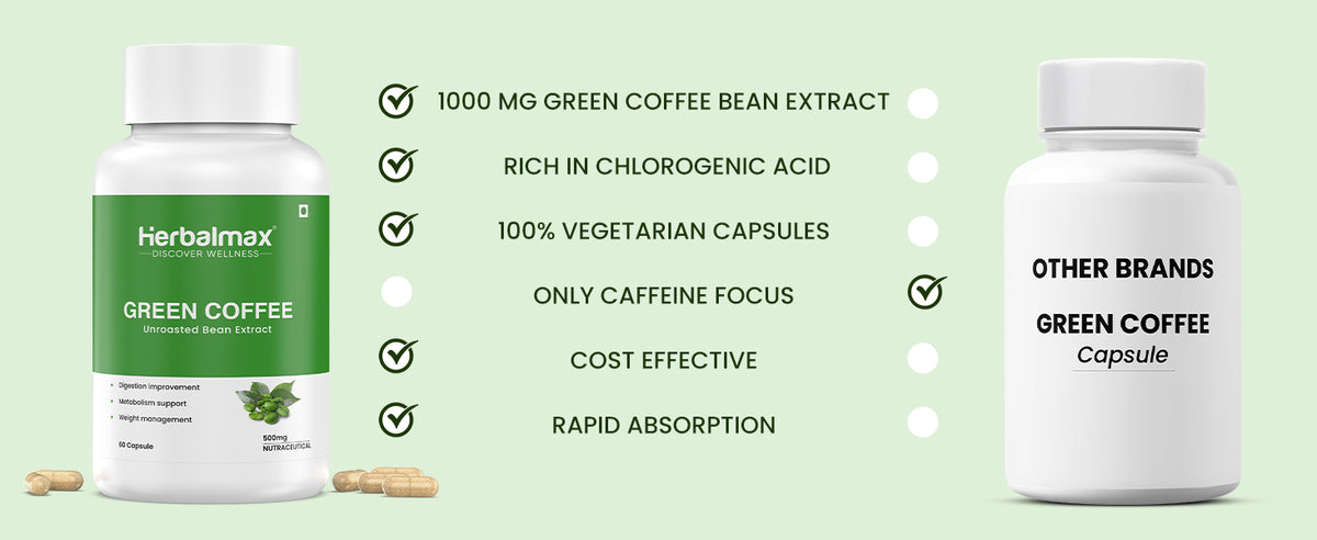 Herbal Max Green Coffee Beans Extract Capsules 60 - 7