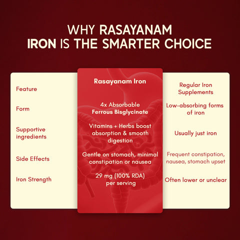 Rasayanam True form Iron 60 capsule