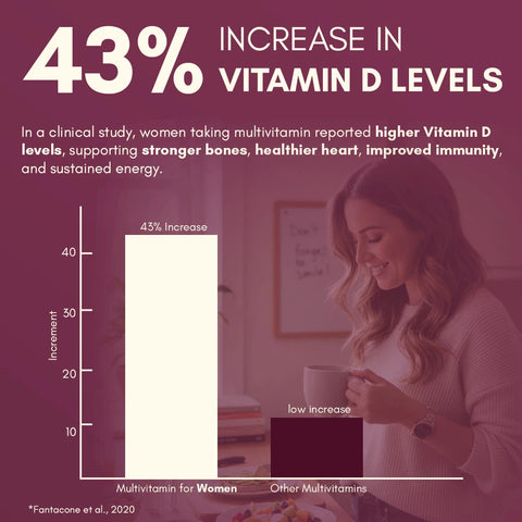 Rasayanam Multivitamin for women 24000MG 60N Tablets