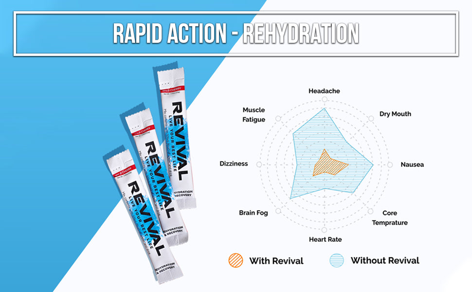 REVIVAL Functional Hydration Drink - Summer Fruits - 30 Servings - 3