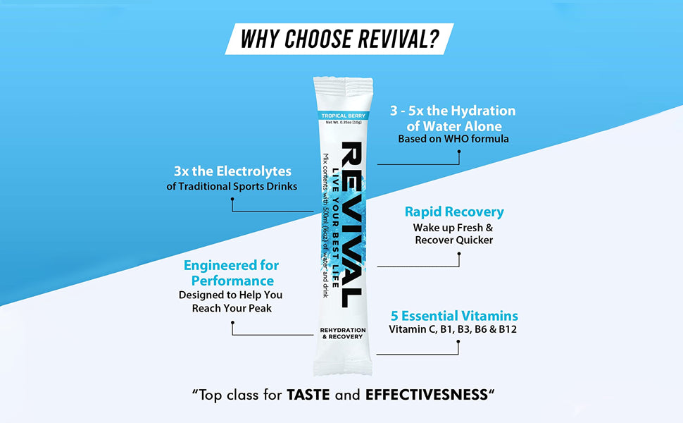 REVIVAL Functional Hydration Drink - Summer Fruits - 30 Servings - 5