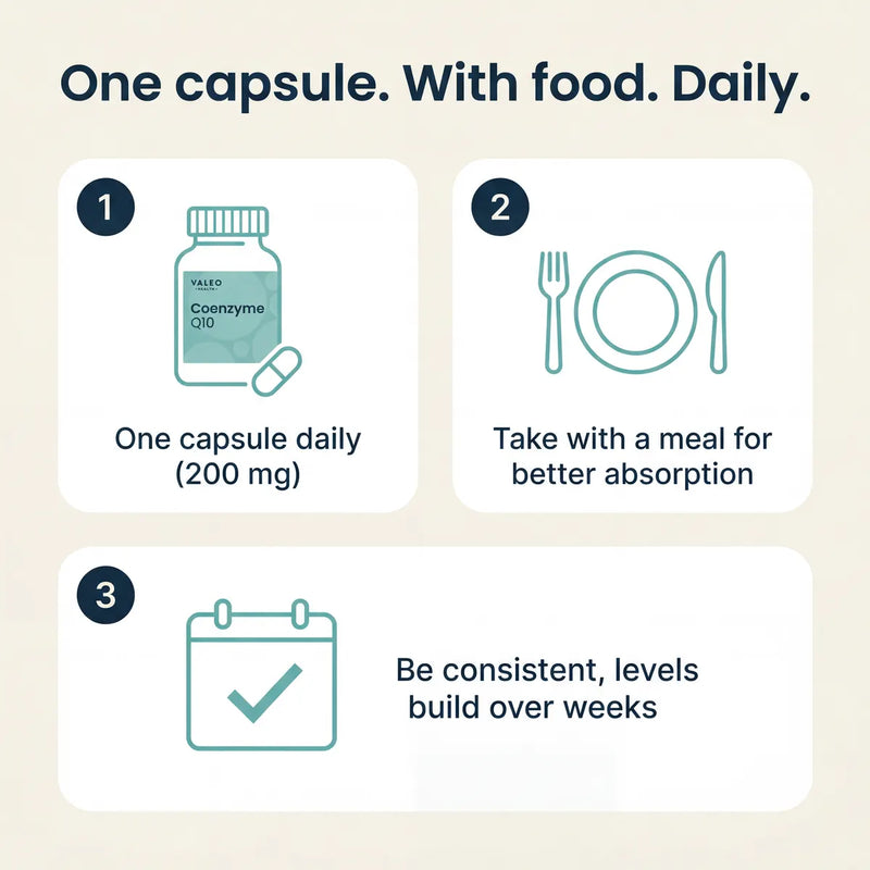 How to take CoQ10