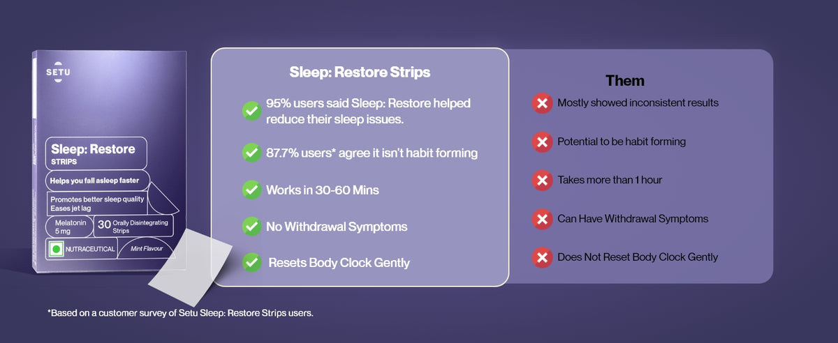Setu Sleep Restore Melatonin 5mg - 30 Orally Dissolving Strips - 4