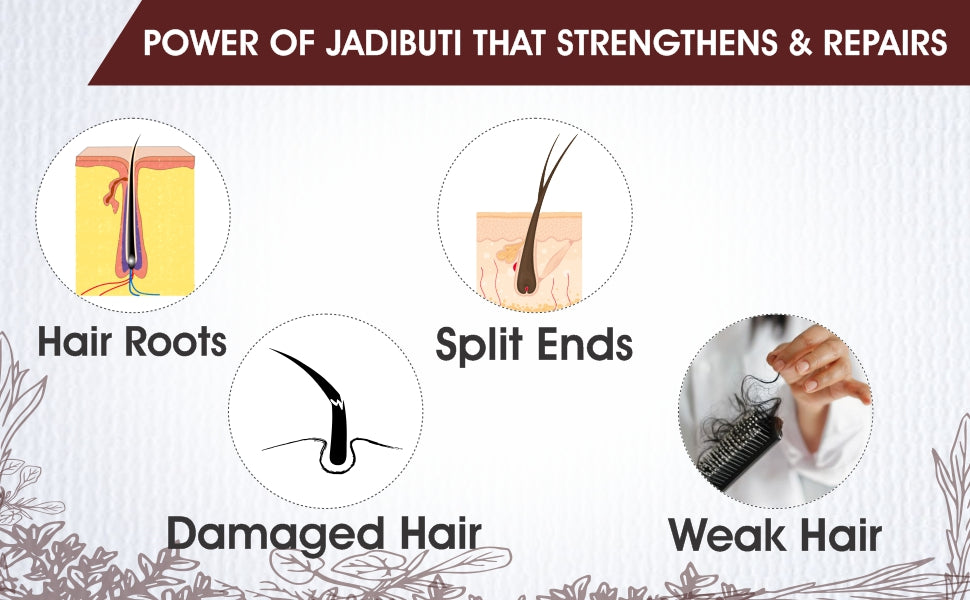 Urban Gabru Ayurvedic Jadibuti Hair Oil - Natural Herb Infused, 200ml - 1