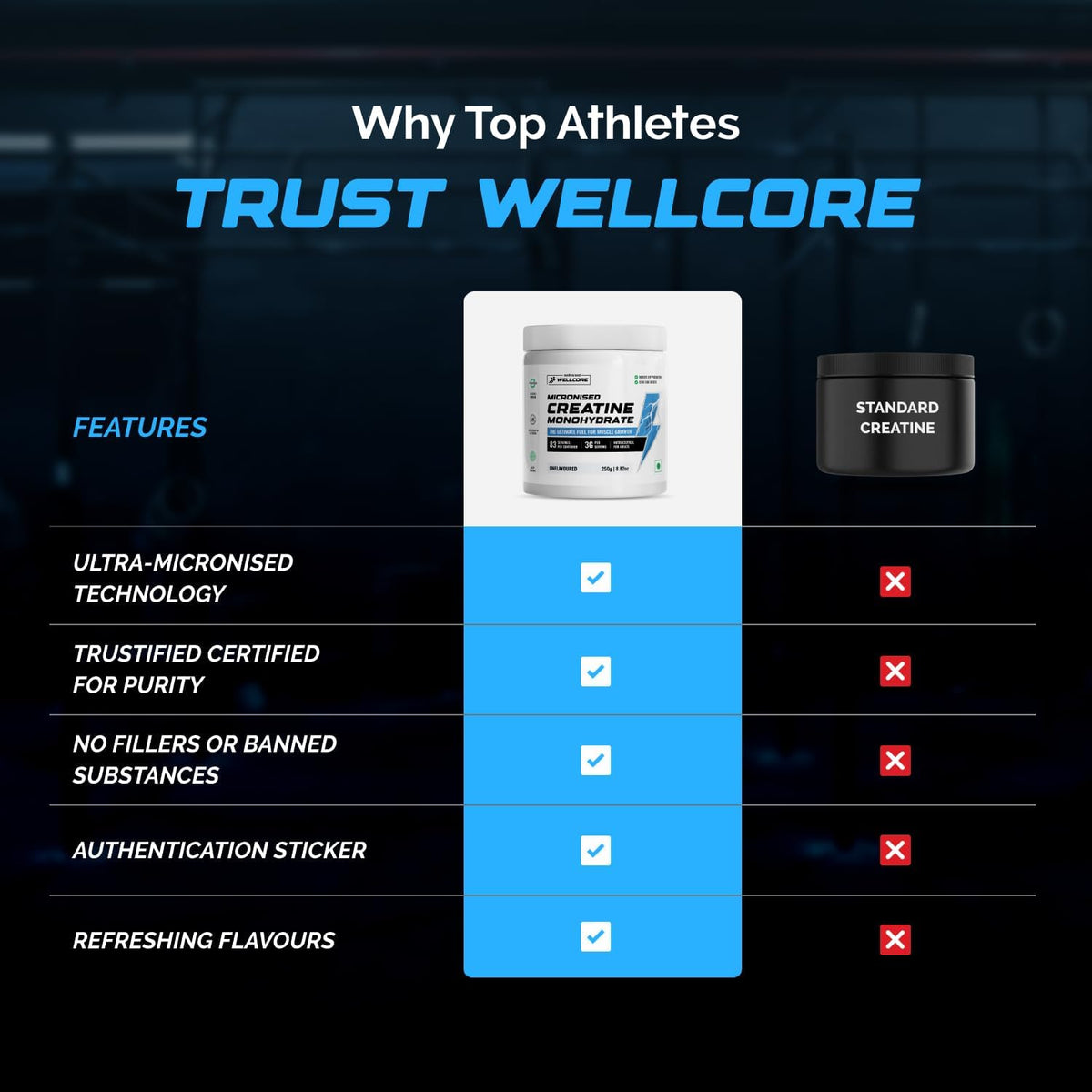 Wellcore Creatine Watermelon Wave Sports Nutrition Powder - 307g - Image 4