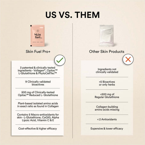 مكمل غذائي Wellbeing Nutrition Skin Fuel Pro+ بنكهة برتقال فالنسيا، 28 كيسًا في العبوة