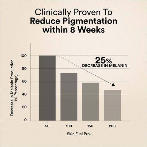 مكمل غذائي Wellbeing Nutrition Skin Fuel Pro+ بنكهة برتقال فالنسيا، 28 كيسًا في العبوة