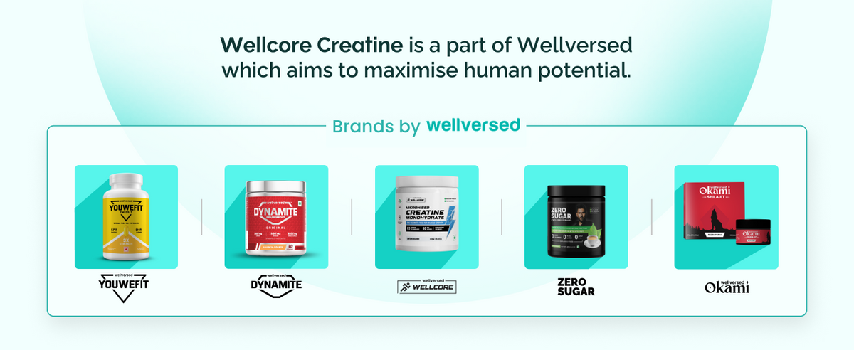 Wellcore Micronised Creatine Monohydrate Powder - 6 Sachets, Kiwi Kick - 7