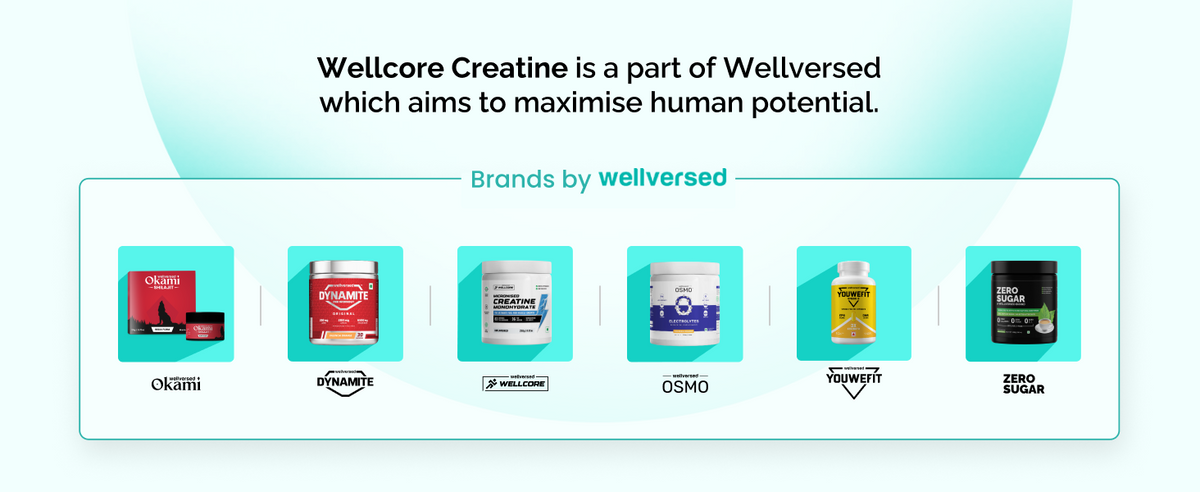 Wellcore Micronised Creatine Powder - Lemon Lime - 33 Servings - 8