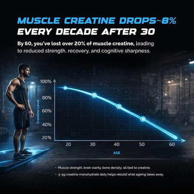 Wellcore Micronised Creatine Powder - Lemon Lime - 33 Servings