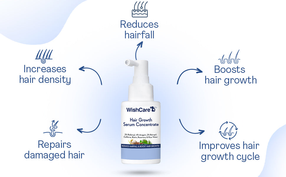 WishCare Hair Growth Serum Concentrate - Redensyl & Anagain, 30ml - 3
