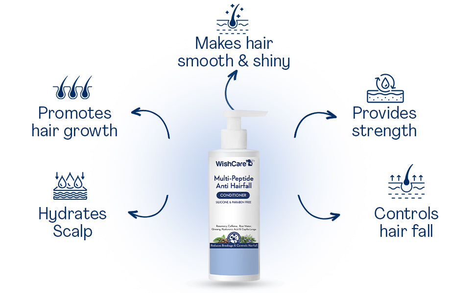 WishCare Multi Peptide Rice Water Anti Hairfall Conditioner - 200ml - 2