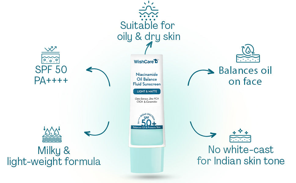 واقي الشمس WishCare Niacinamide Oil Balance بمعامل حماية SPF 50 PA++++ - واقي شمس خفيف وغير لامع للبشرة الدهنية - 3