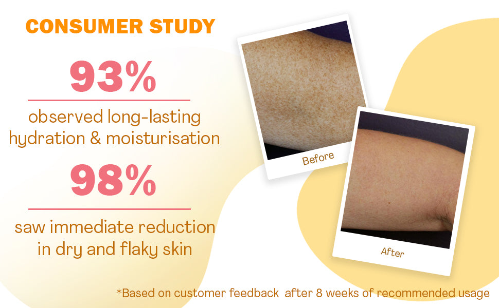 WishCare Sunscreen Body Lotion SPF 50 - PA+++ Broad Spectrum, 200ml - 2
