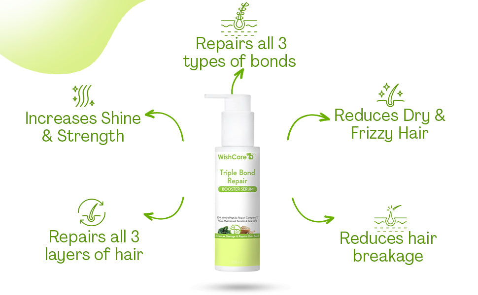 WishCare Triple Bond Repair Booster Hair Serum - 10% AminoPeptide Complex - 100ml - 3